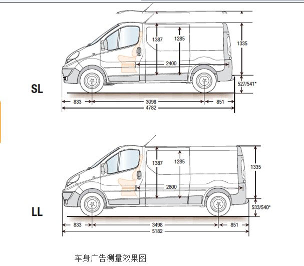 一般货车车身广告尺寸怎么量，喷绘360教你快速的掌握车身广告尺寸量法